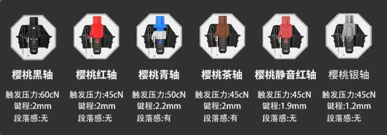 中端机械键盘王者轴体手感真实体验，青轴和银轴横评