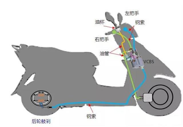 碟刹小踏板,小踏板摩托车前后碟刹车型