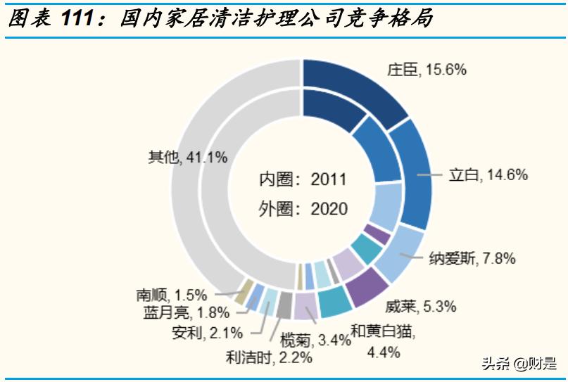家庭深度清洁创业,家庭清洁产业龙头