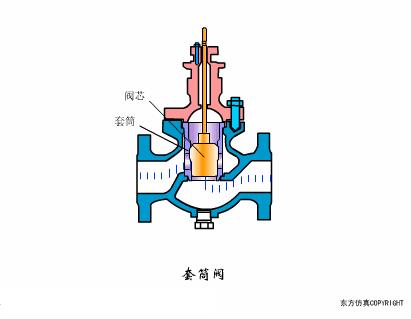 各种阀门工作原理图解,阀门工作原理动图大全