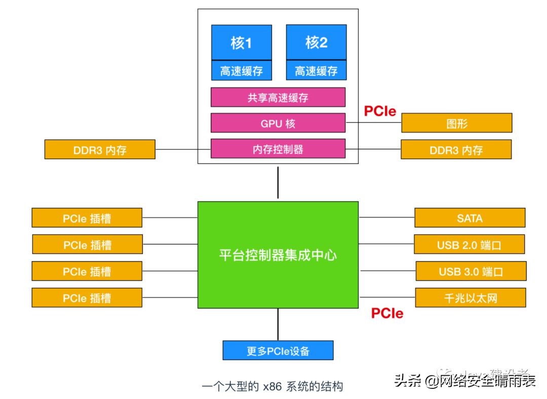怎么学习一个操作系统,当初就应该好好的学习