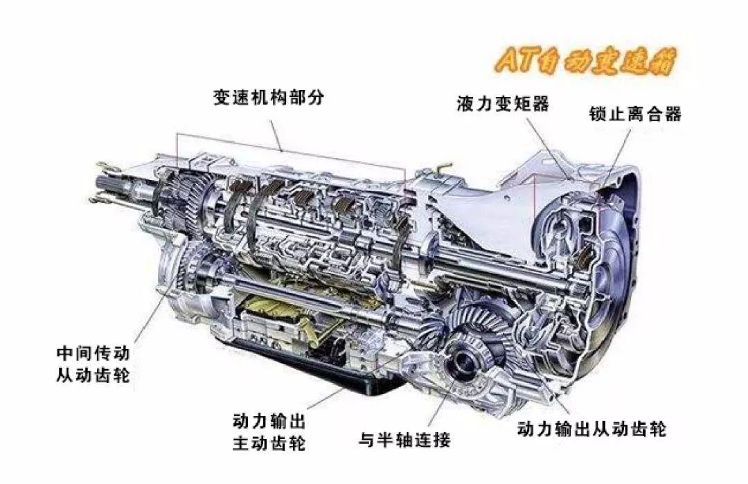 mtatcvt双离合哪个好,奥迪a6l双离合变速箱和cvt哪个好