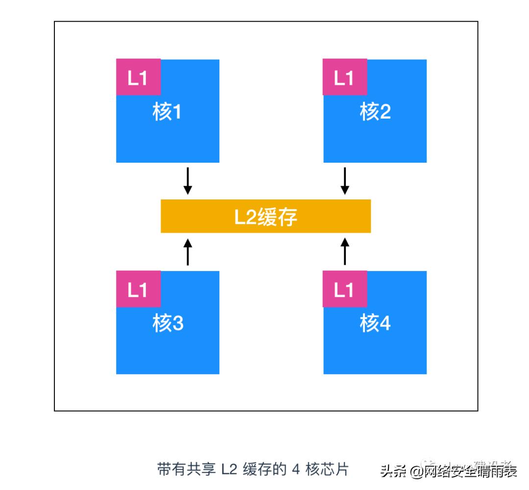 怎么学习一个操作系统,当初就应该好好的学习