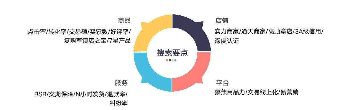 阿里巴巴搜索引流推广怎么做,阿里巴巴推广引流排名