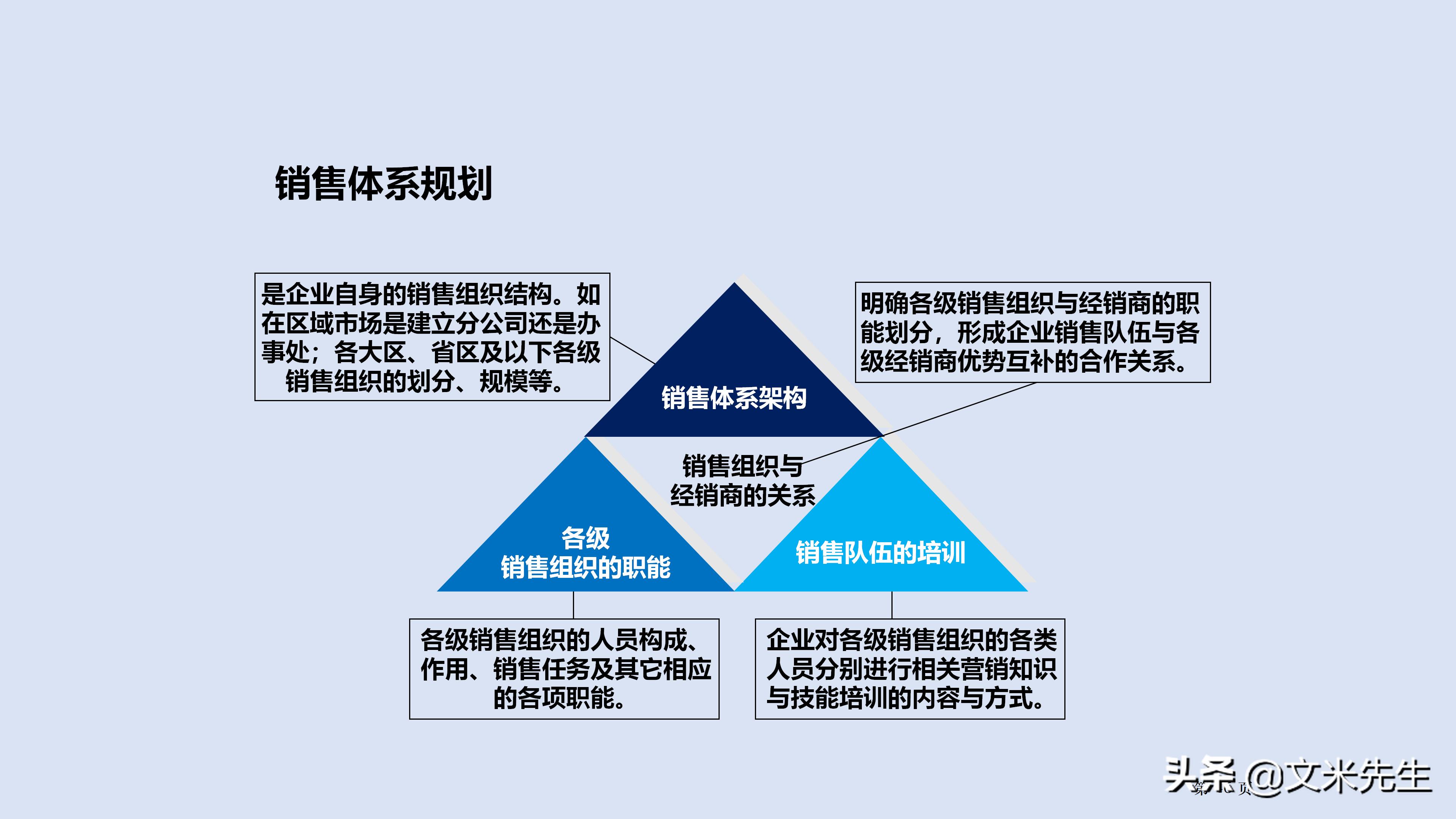 市场管理营销策划,市场营销策划方案基本框架高级