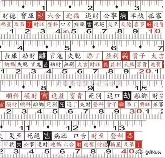 现代鲁班尺真的准吗,现代所谓的鲁班尺是怎样炮制出来