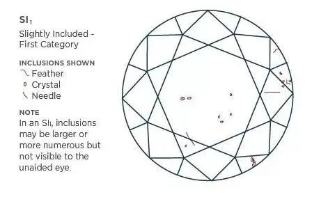 看完80克拉的“帝国钻石”，我猜你会pick这份选钻指南