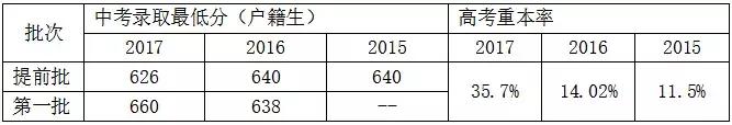广州市白云区2022小升初该怎么升,广州市小升初重点学校密考内容