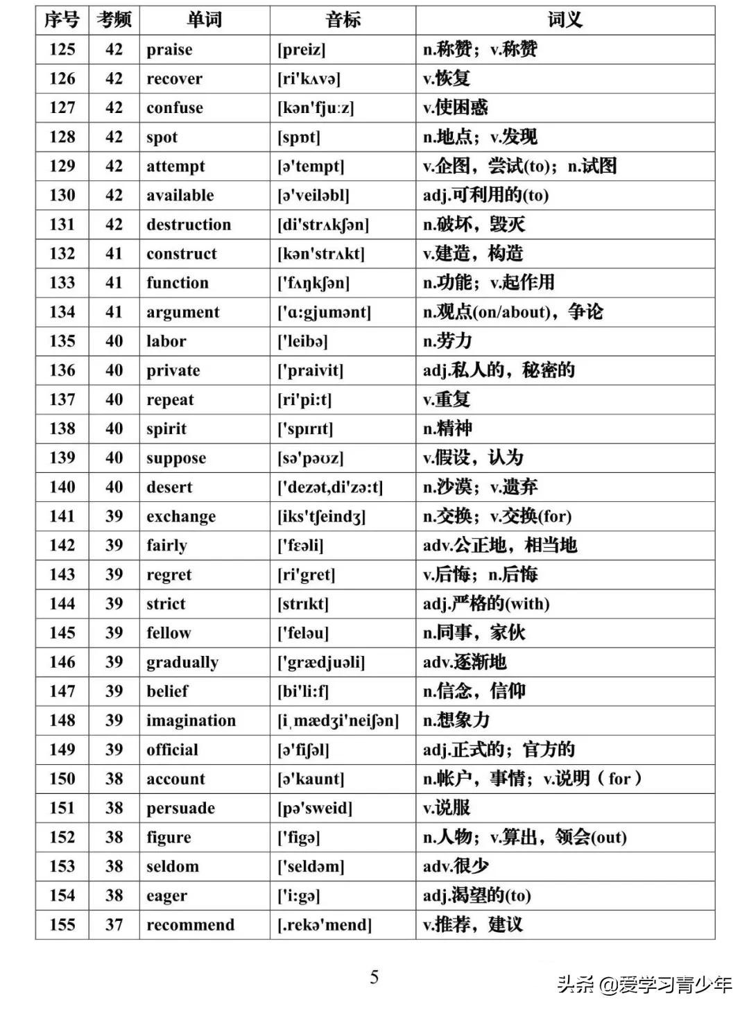高考英语高频词汇688电子版免费,高考必背3500个词汇