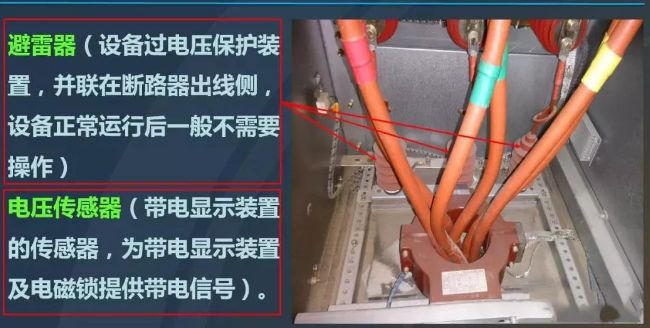 高压开关柜基础知识问答,高压开关柜基本知识心得