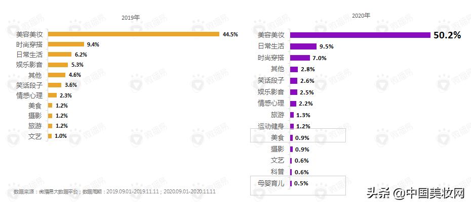 小红书抖音运营计划,小红书和抖音平台的盈利模式