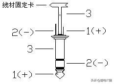 各种音响设备接头做法,音响连接器使用方法视频