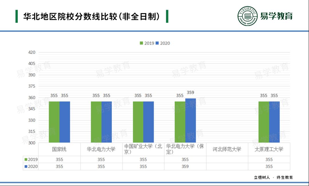 英语专业考研建议考专硕还是学硕,英语专业考研有用吗有必要吗