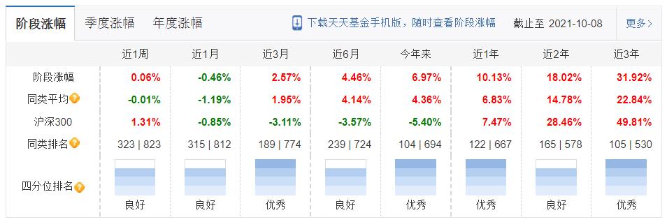 给老家长辈介绍了一只稳健基金