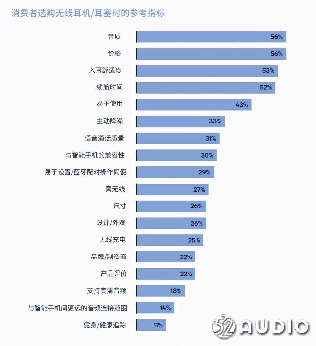 美国亚马逊蓝牙耳机排名,2019亚马逊蓝牙耳机爆款