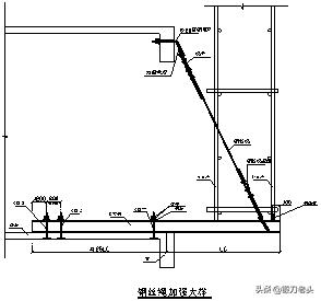 最全、最标准，型钢悬挑外脚手架施工方案。
