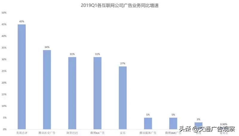 广告行业分析,广告行业发展现状调查报告