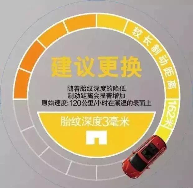 换轮胎不用原配的能够吗,换轮胎一定要找原配的吗