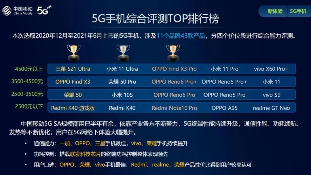 今年最流行的手机华为三星oppo,三星oppo手机质量对比
