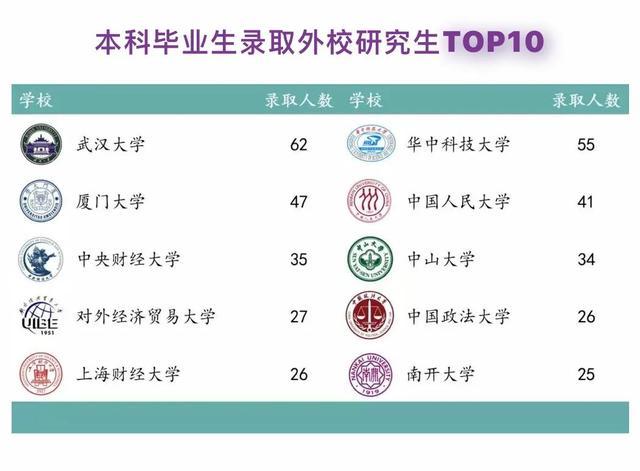 中南财经政法大学不行吗,中南财经政法大学还是双一流吗