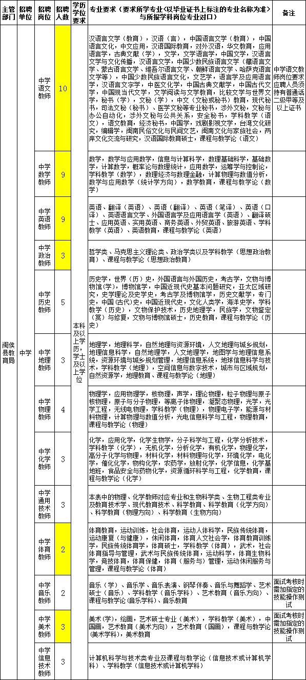 福州在职教师招聘公告,福州市2019年引进教师名单