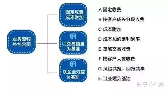 银行供应链金融创新模式,大宗贸易供应链金融模式