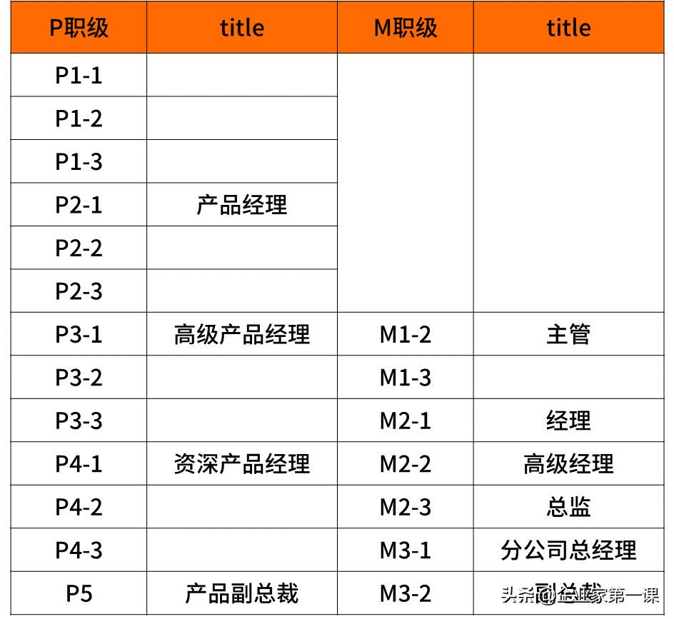 互联网大厂薪资待遇排名,互联网大厂月薪大揭秘