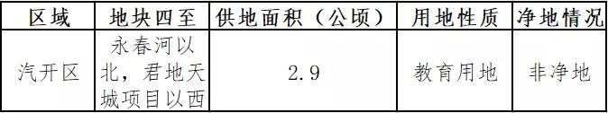 长春将新建4所学校,长春2021年计划建11所学校