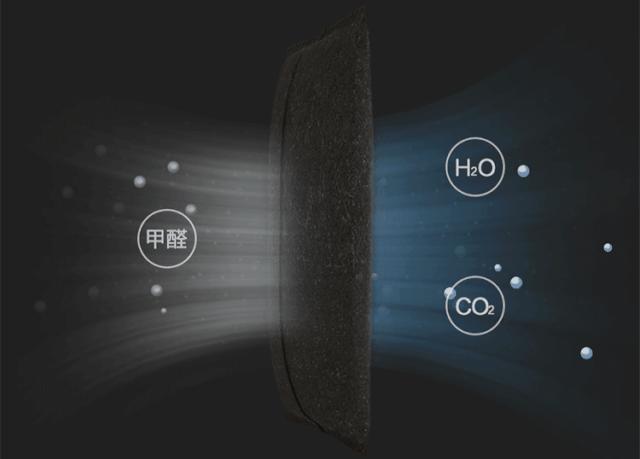 甲醛清除剂炭包有用吗,甲醛终结者有用吗