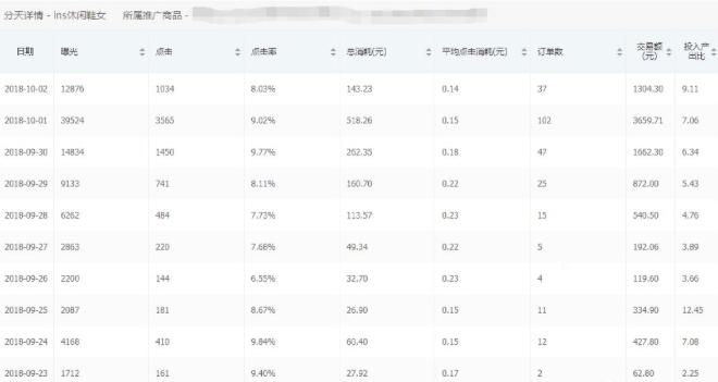 拼多多新店搜索推广怎样开最好,拼多多推广计划要害词出价