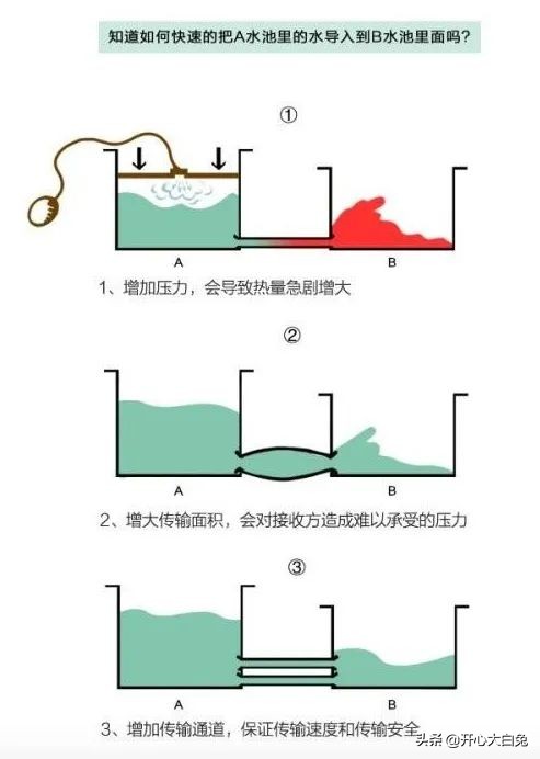 120w快充是不是更容易爆炸,手机快充能够达到250w吗