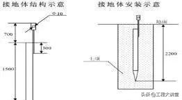 视频监控系统施工六大注意事项,完全版视频监控系统管理制度