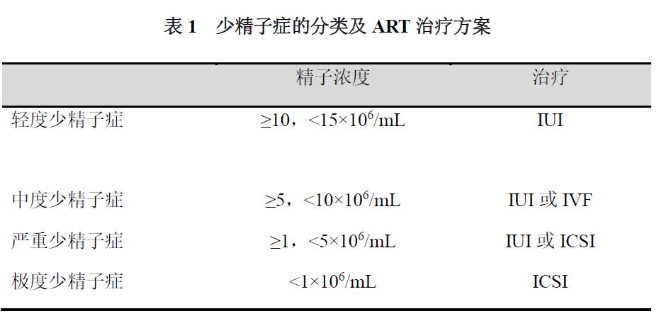 试管婴儿告捷率受哪些因素影响,如何选择男女试管婴儿