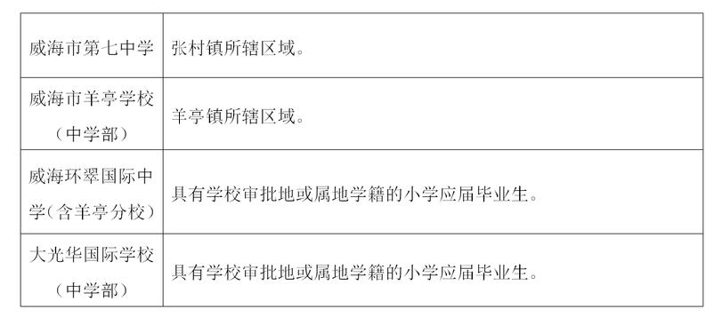 威海的学区房还敢买吗,在威海买学区房