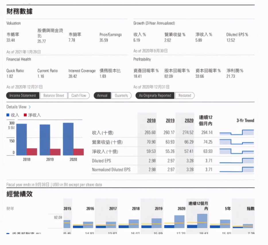 投资股票长期有效的选股方法,最有效的选股交易指标