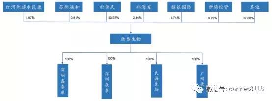 康泰生物关于肺炎疫苗的研发,康泰生物出口疫苗