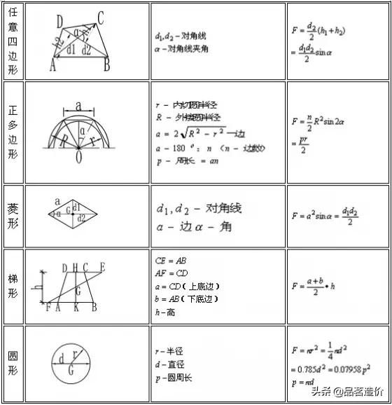 施工计算公式大全讲解,建筑工程各项施工计算公式大全