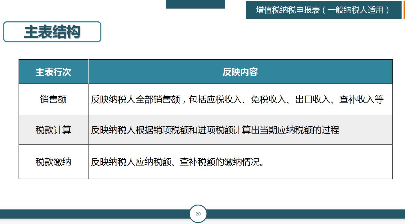 申报税务简单吗,申报纳税是网上能够操作吗