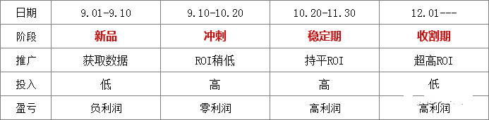 拼多多新店搜索推广怎样开最好,拼多多推广计划要害词出价