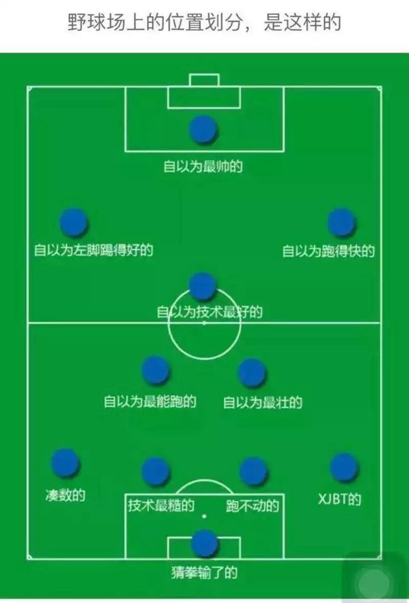 笑喷，原来球员的位置还有这些功能