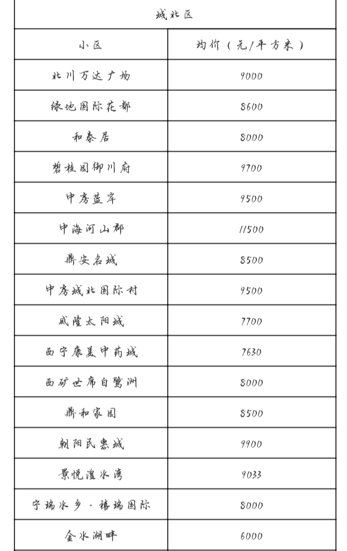 西宁五一最新房价,西宁市5月份二手房房价
