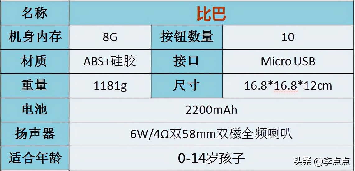 超记牛和倾听者哪个合适小学生,超记牛和倾听者新款