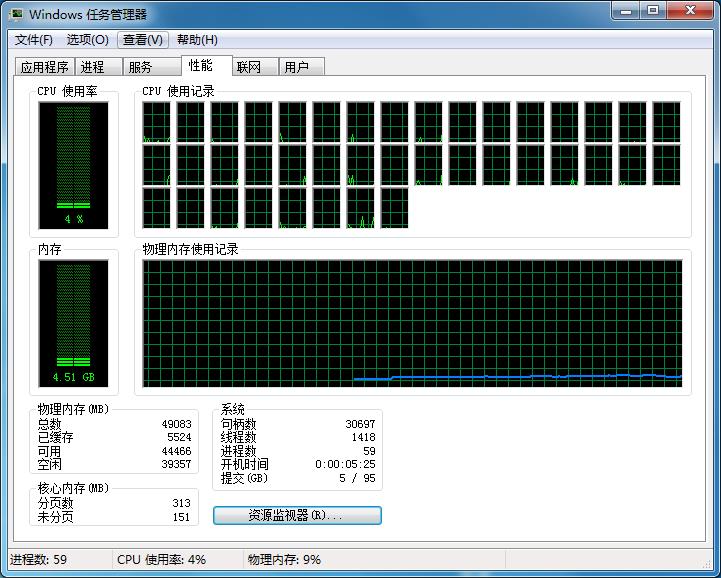 10核20线程处理器50元,250元能够买到512内存条吗