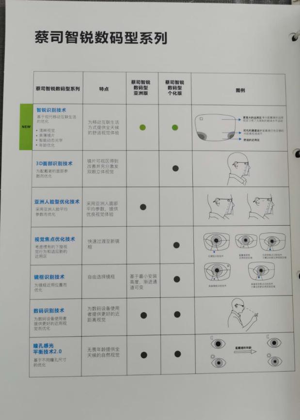 蔡司依视路眼镜店一般多少钱,眼镜店蔡司依视路授权怎么拿