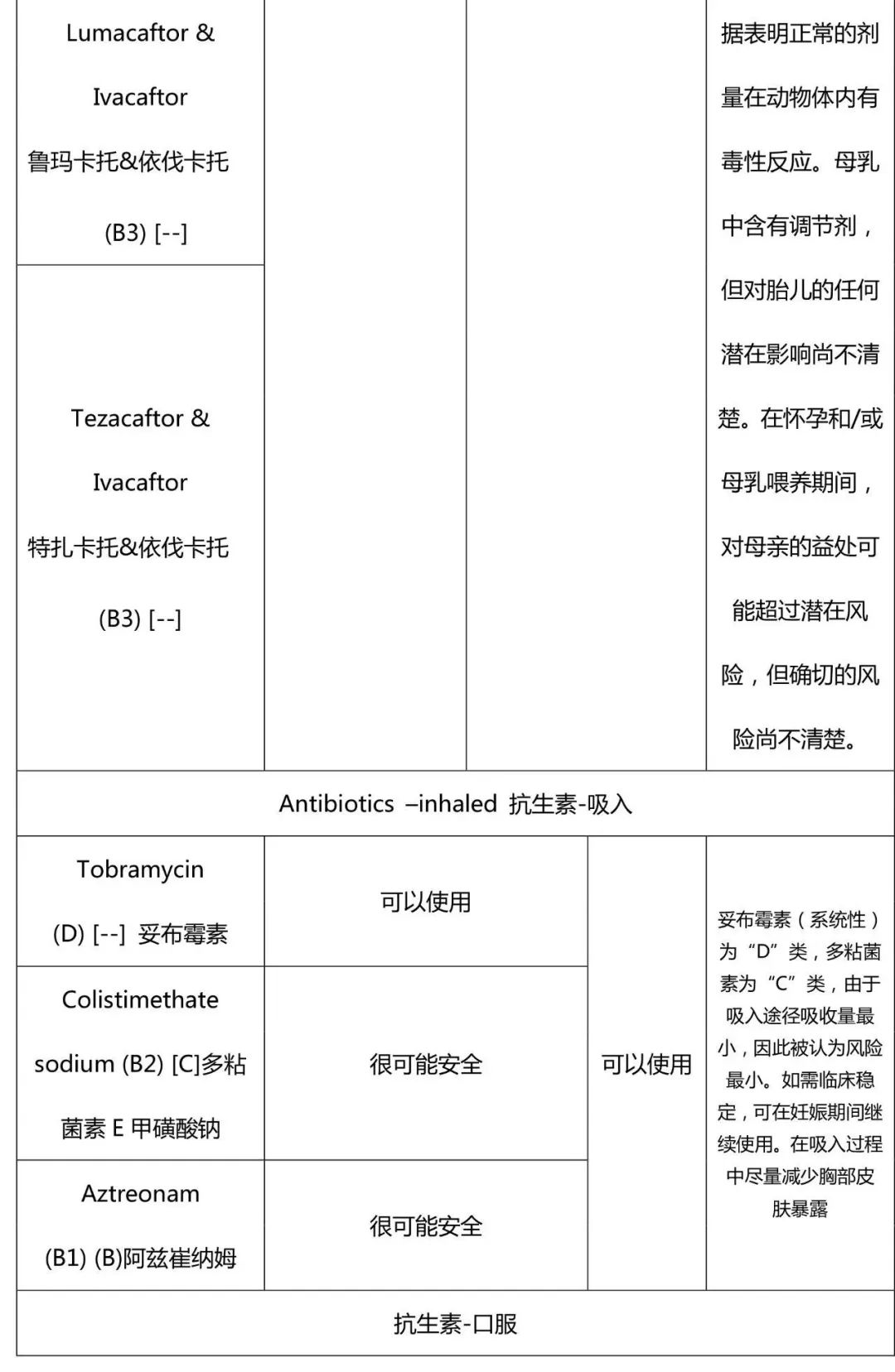 ERS／TSANZ工作组声明：患有呼吸道疾病女性生殖和妊娠管理,下