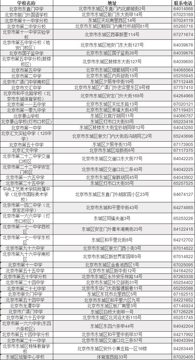 北京海淀初中中考成绩排名榜,北京朝阳区各中学中考成绩排名