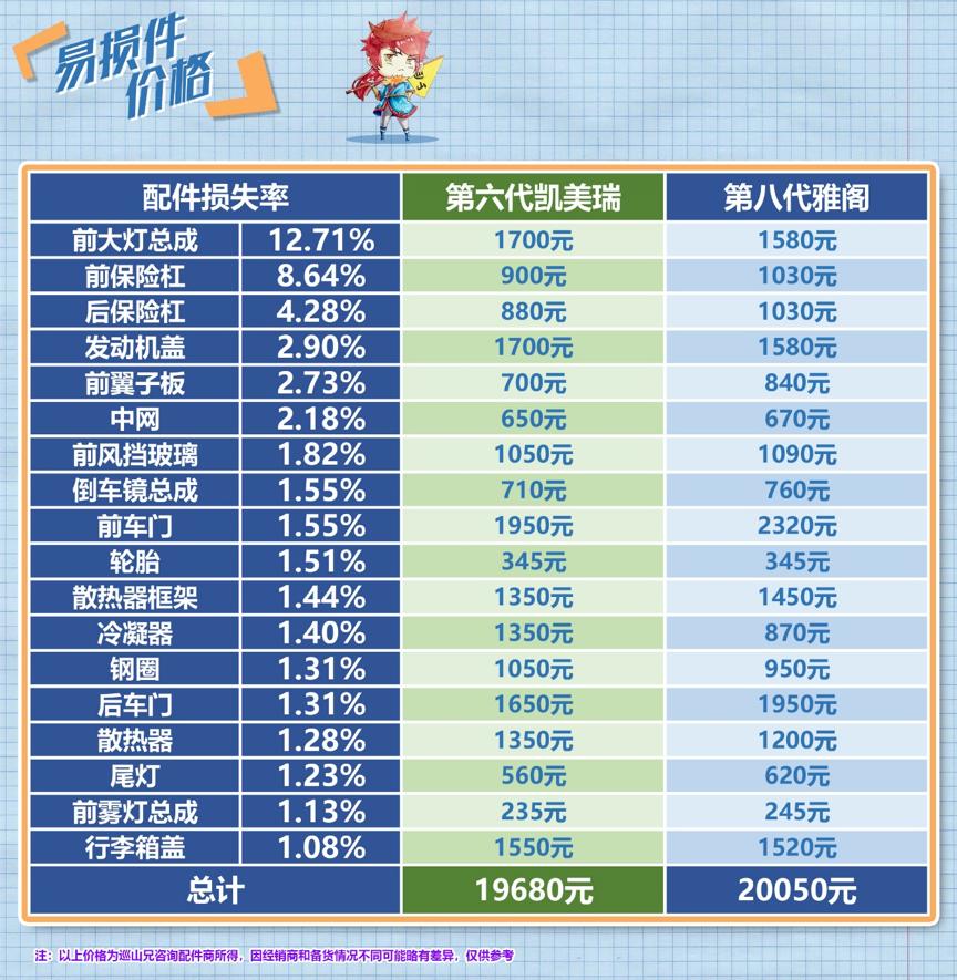 凯美瑞二手车怎么样保值吗,二手车凯美瑞雅阁天籁哪个最保值