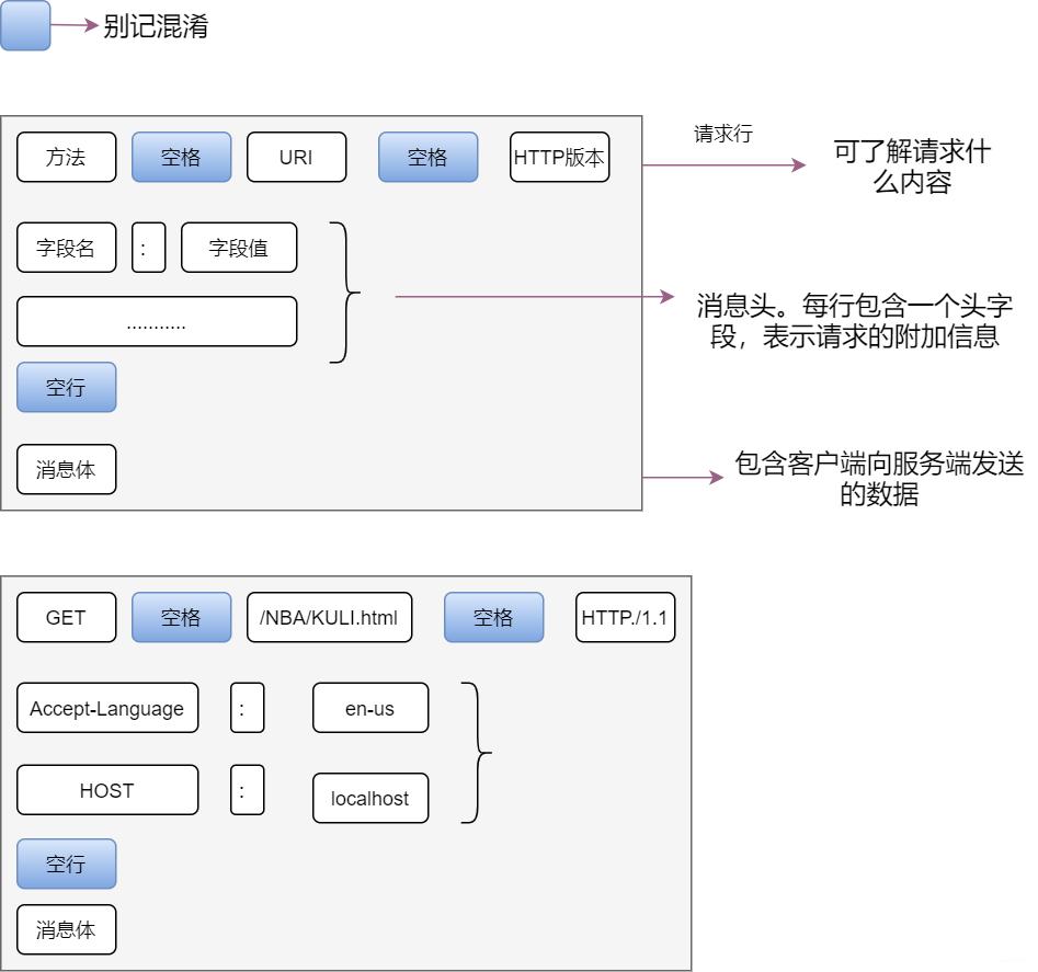 40张图揭秘，「键入网址发生了什么」
