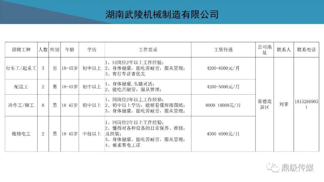 待业者速看！2020常德市好工作4月第4期：鼎城区、高新区专场招聘来袭，还有众多好工作等你来看！