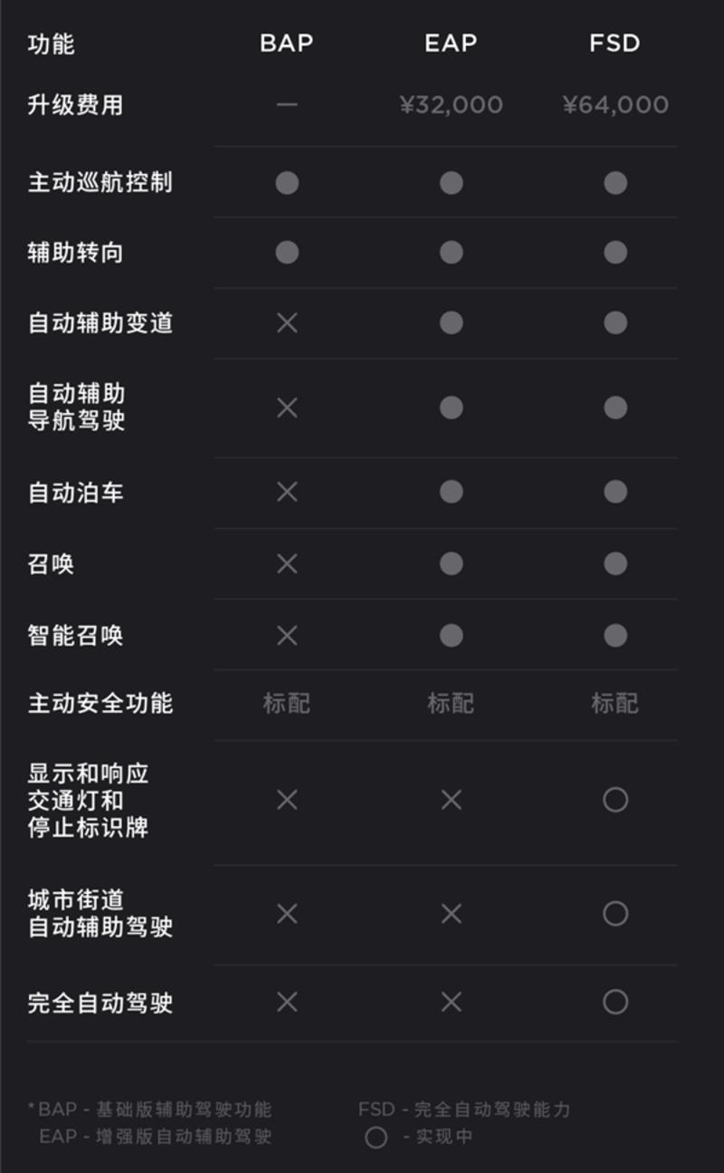 特斯拉modely2021款和2022款区别,20万公里的特斯拉modely怎么样